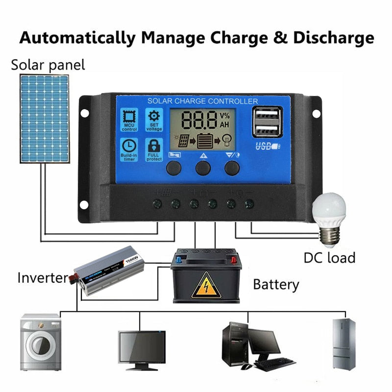 PowerFlex 300W Flexible Solar Panel for Car Battery Charging