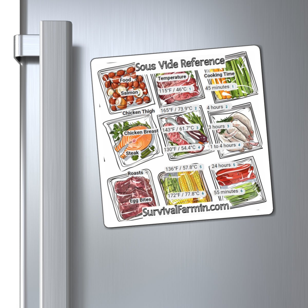 Sous Vide Cooking Temperature Guide Refrigerator Magnet!