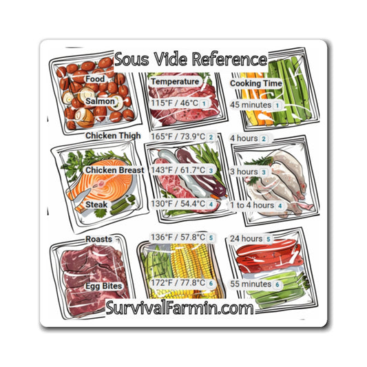 Sous Vide Cooking Temperature Guide Refrigerator Magnet!