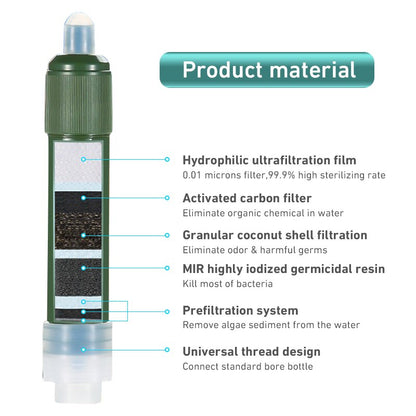 Carbon Fiber Mini Water Purification Filter