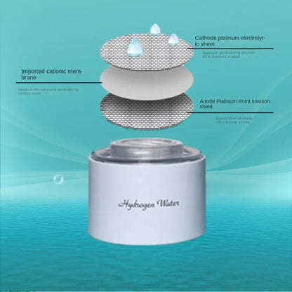 Hydrogen Water Generator with PEM Technology