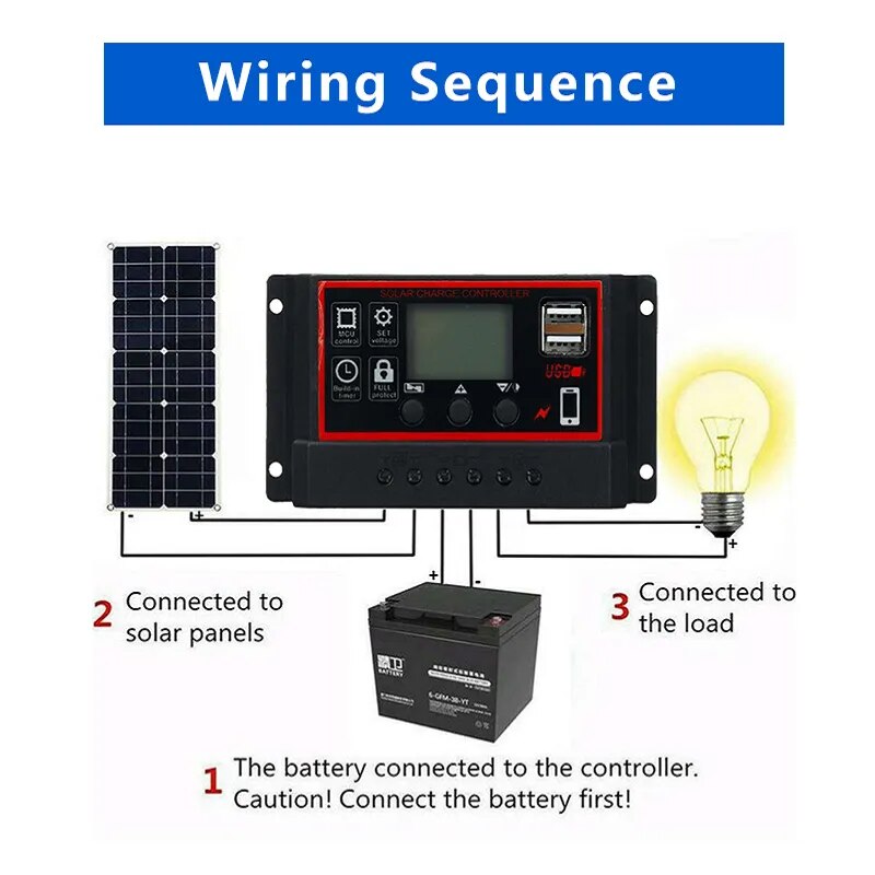 EcoCharge 1000W Solar Panel Kit with Controller